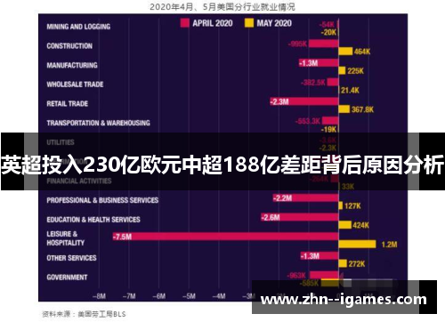 英超投入230亿欧元中超188亿差距背后原因分析