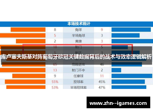 库卢塞夫斯基对阵葡萄牙欧冠关键数据背后的战术与效率逻辑解析