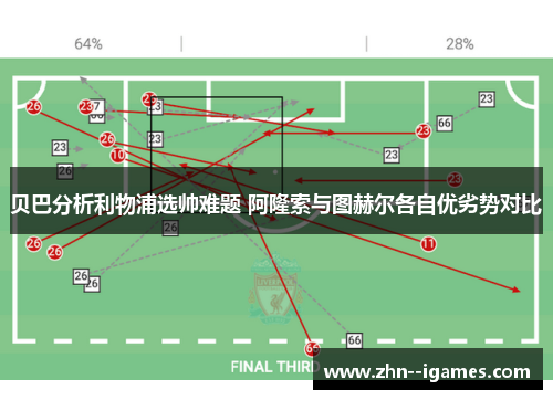 贝巴分析利物浦选帅难题 阿隆索与图赫尔各自优劣势对比