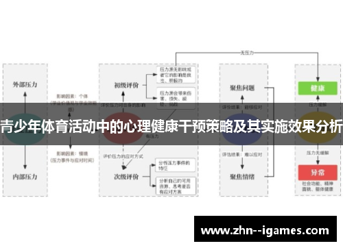 青少年体育活动中的心理健康干预策略及其实施效果分析 青少年体育活动中的心理健康干预策略及其实施效果分析